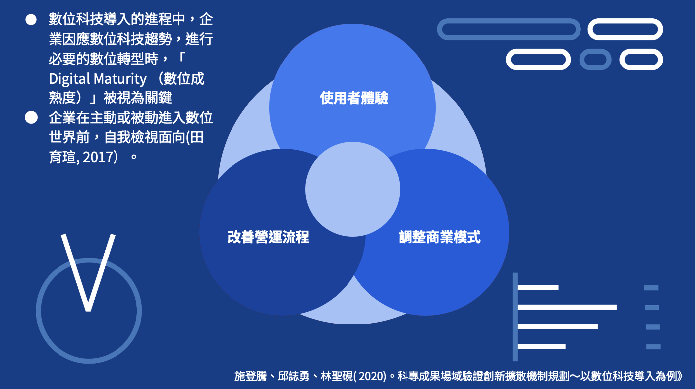 Cultural Technology Evaluation